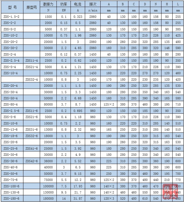 ���(d��ng)늙C(j��)