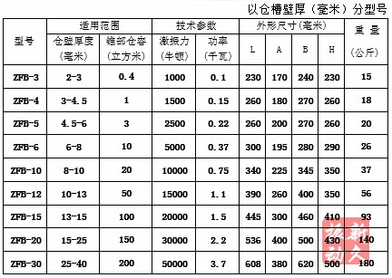 �}(c��ng)�����(d��ng)��