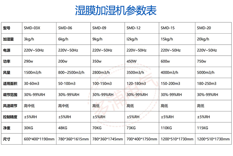 濕膜加濕機(jī)參數(shù).jpg